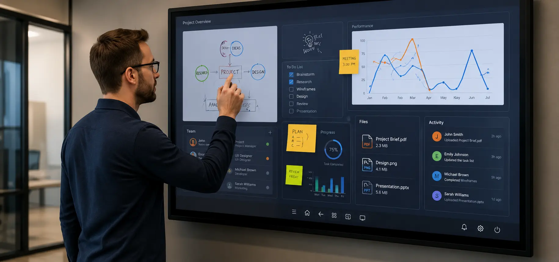 Interactive Displays