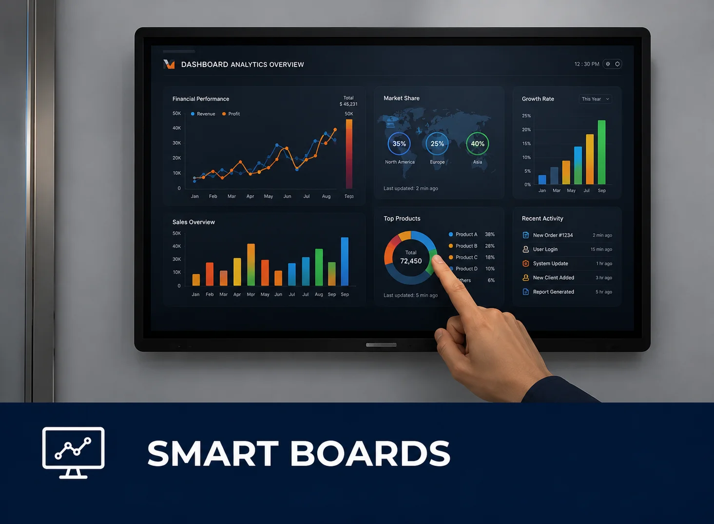 Smart Boards